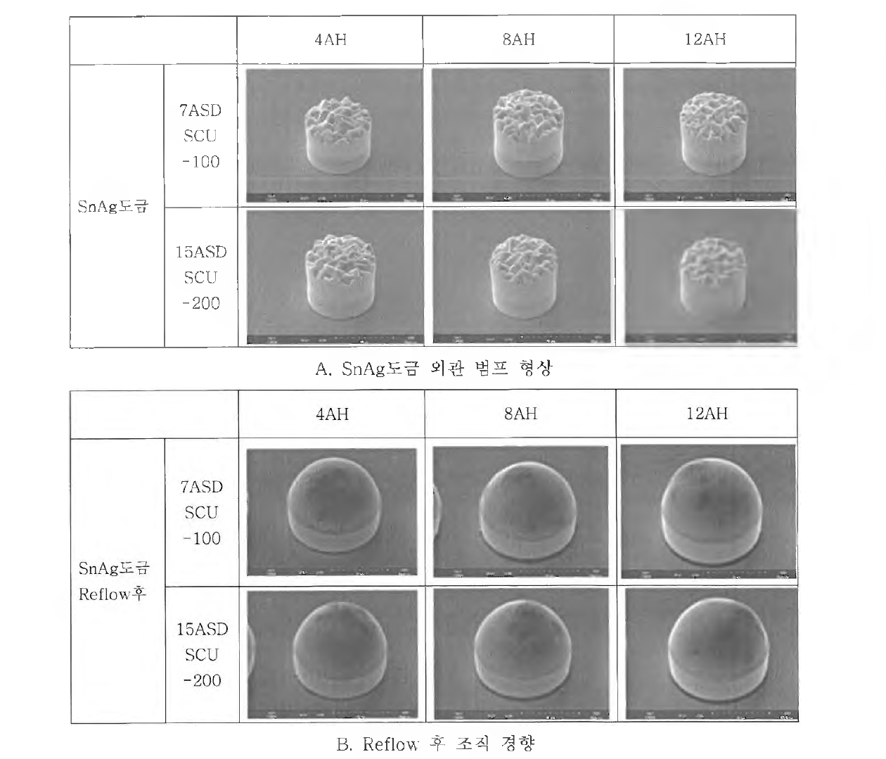 AH별 Cu도금 이후 SnAg도금 외관 범프 형상