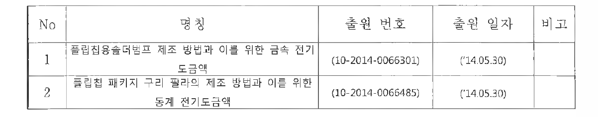 Cu 범프 소재 관련 특허 출원 사항