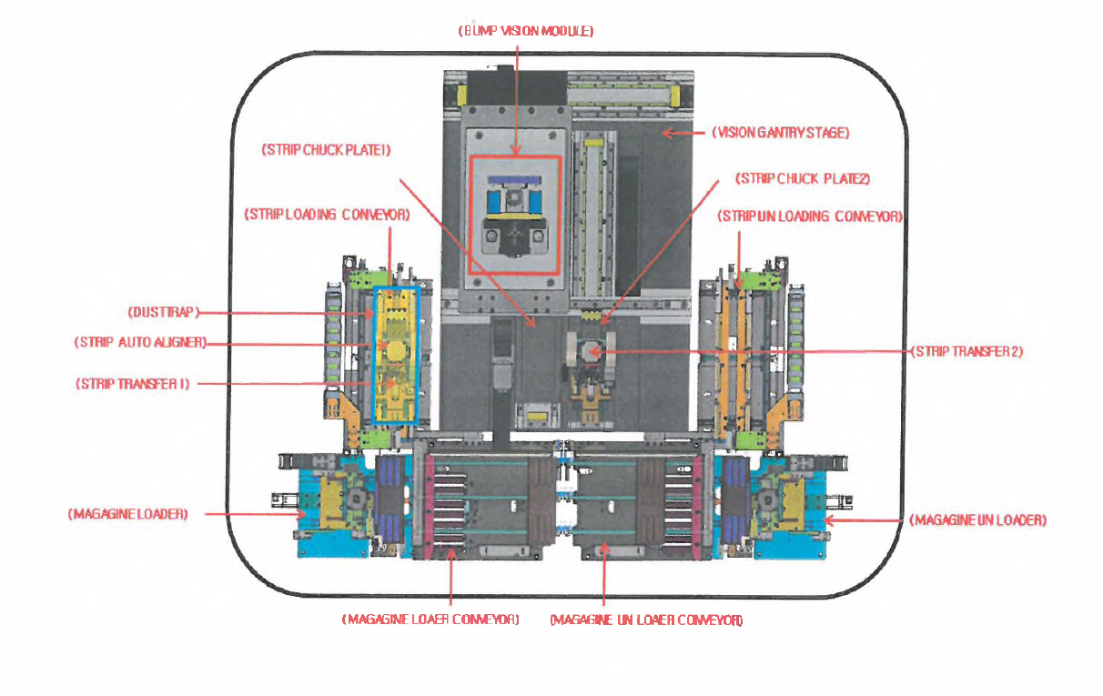 3D Full Auto Bump Vision Layout