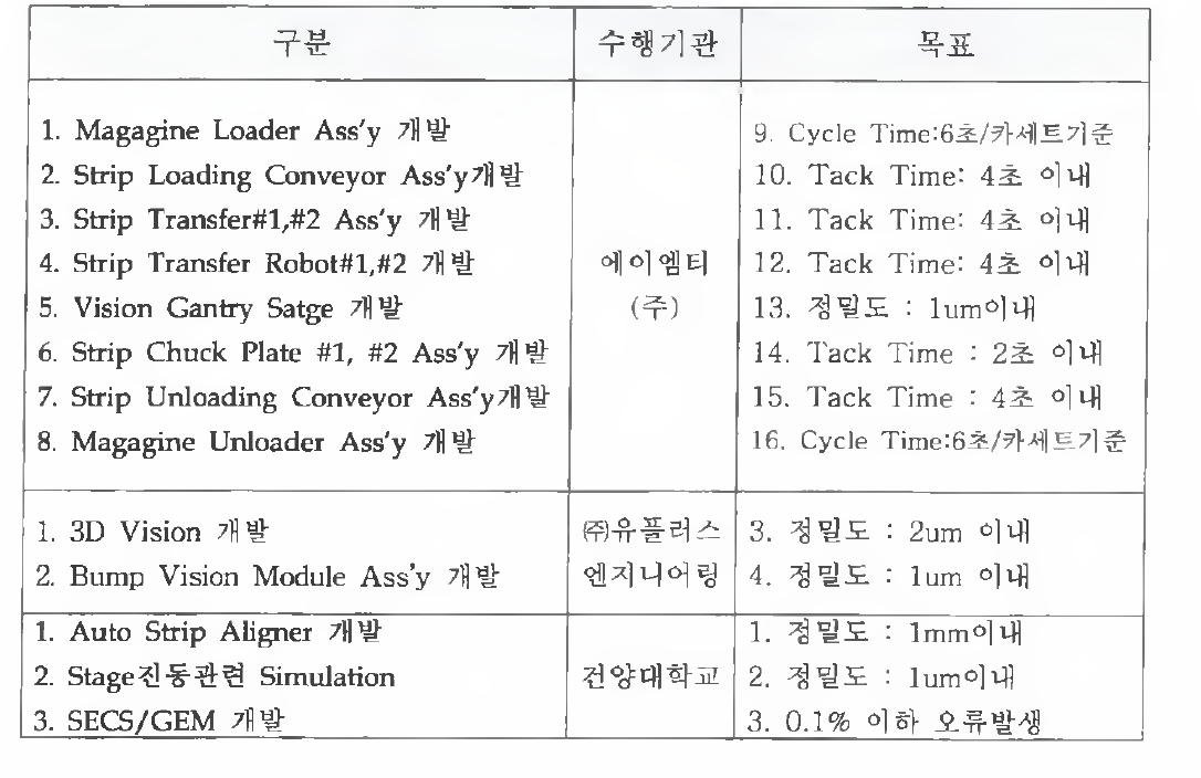 세부개발목표