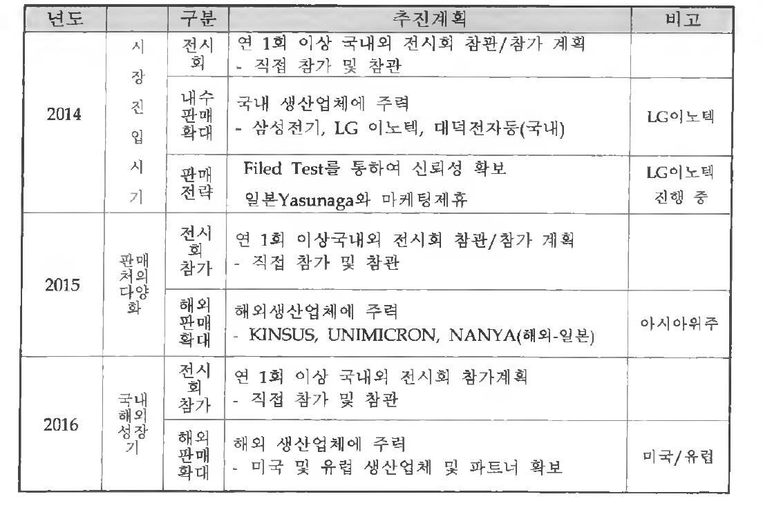 마케팅 추진계획표