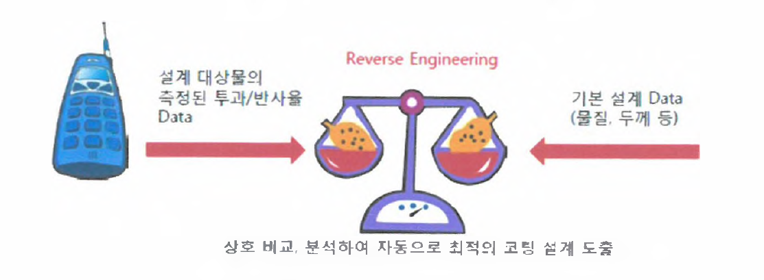 EMP 시뮬레이션 프로그램의 개념