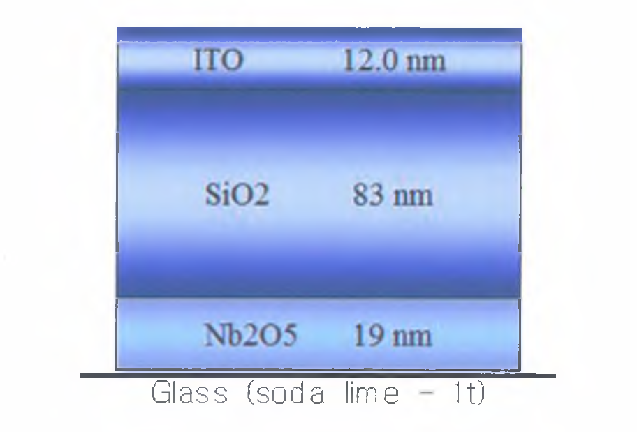 Nb205, SiO2, ITO 박막의 두께값