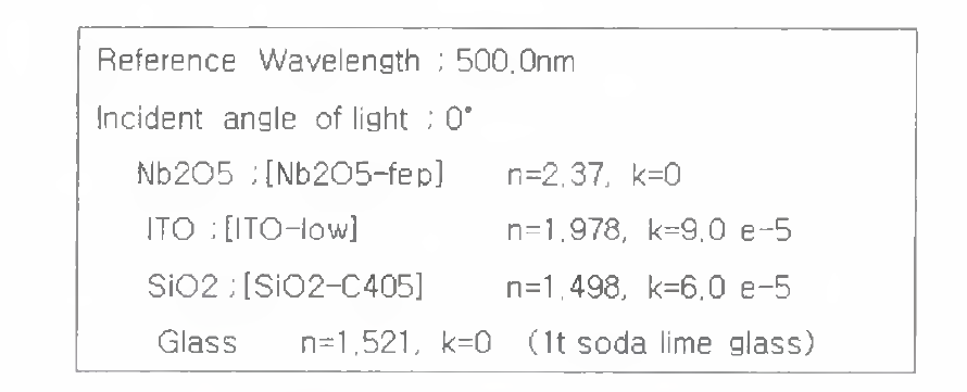 Nb205, SiO2, ITO 박막의 광특성값