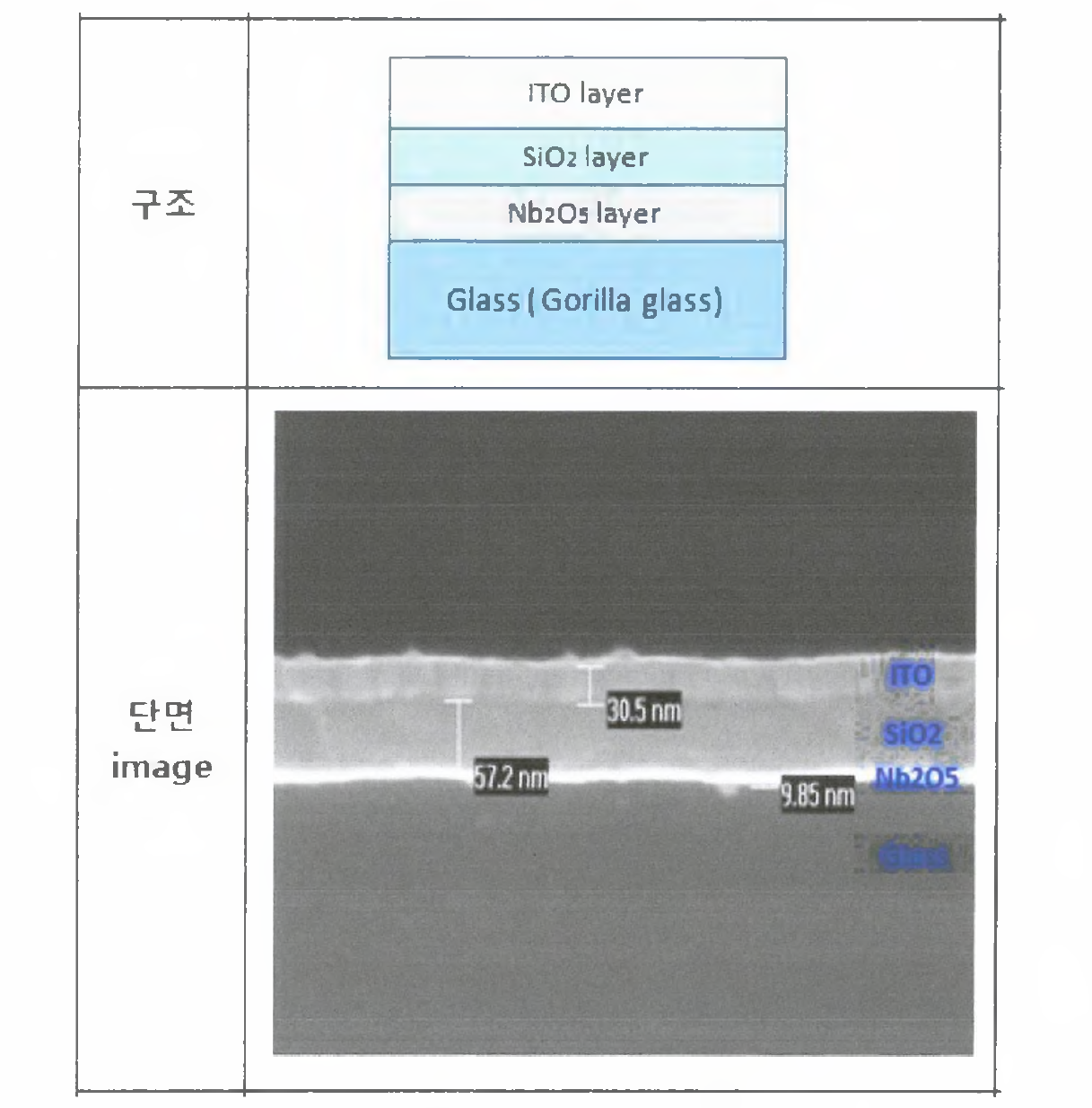 Glass/ Nb205 /SiO2 / ITO 구조의 단면 특성