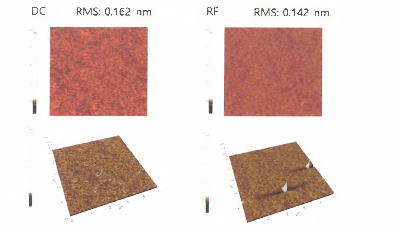 DC와 RF를 이용하여 증착한 ITO 박막의 AFM 이미지