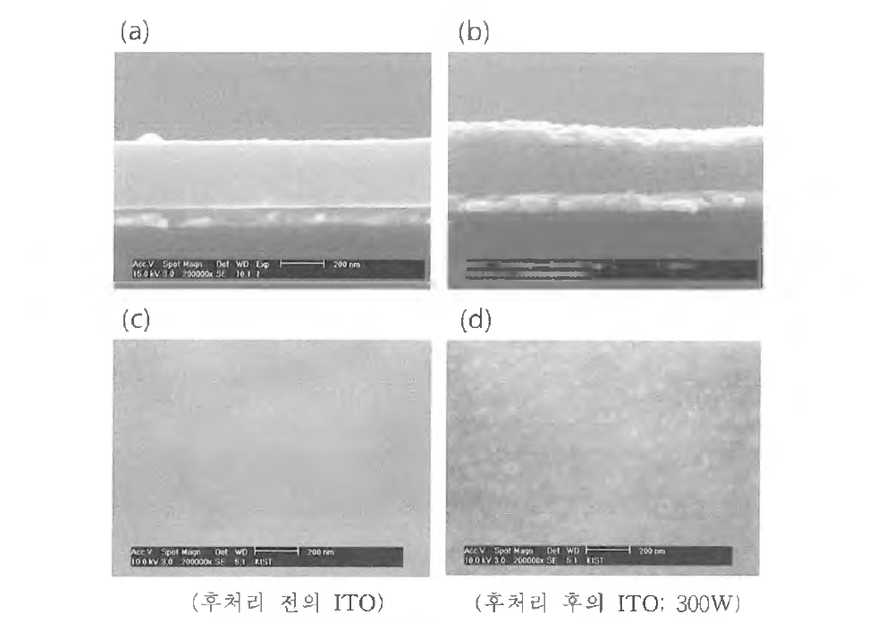 기존 방식의 ion source를 이용한 ITO 박막의 후처리 결과