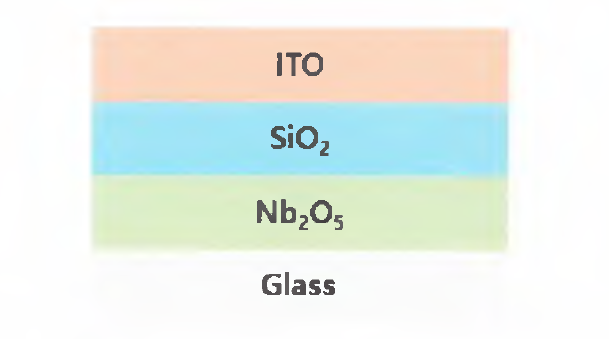 ion source 후처리를 위한 ITO coated 유리 제품