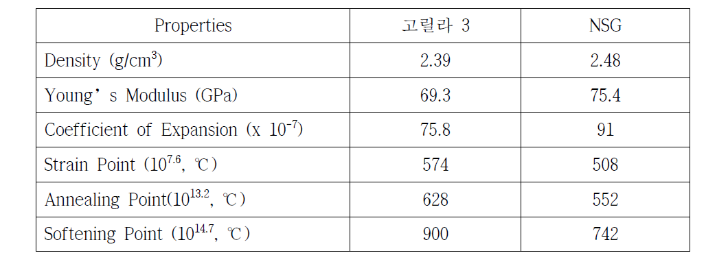 코닝 고릴라 3, NSG Glass 물성