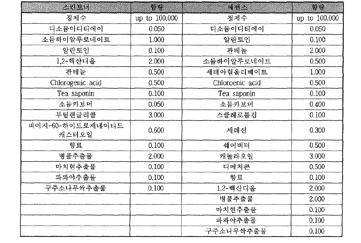 스킨토너와 에센스의 예시 처방