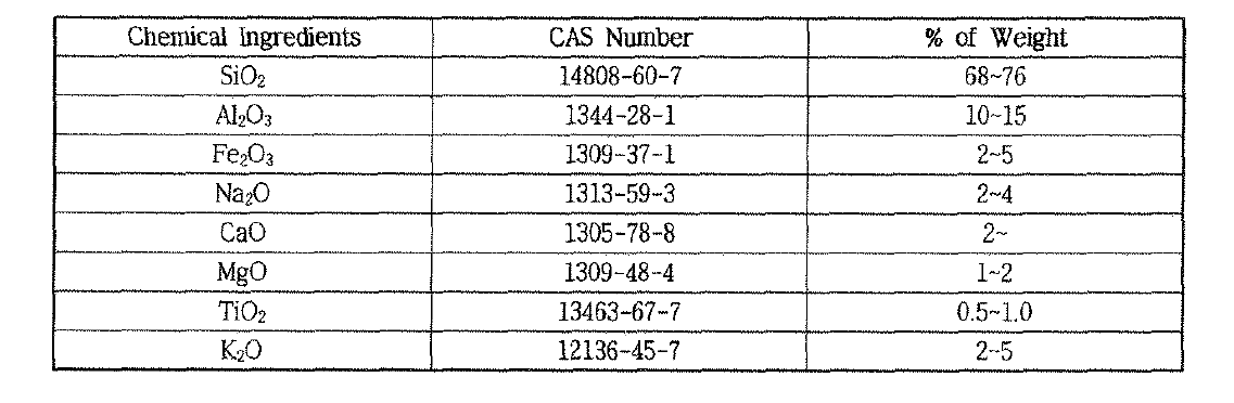 Chemical Composition of Test Dust