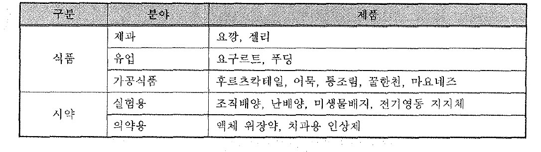 한천으로 만든 겔의 용도