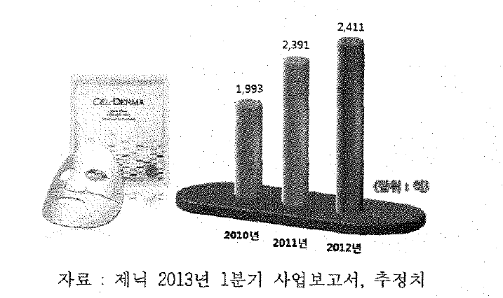 국내 마스크팩 시장 규모