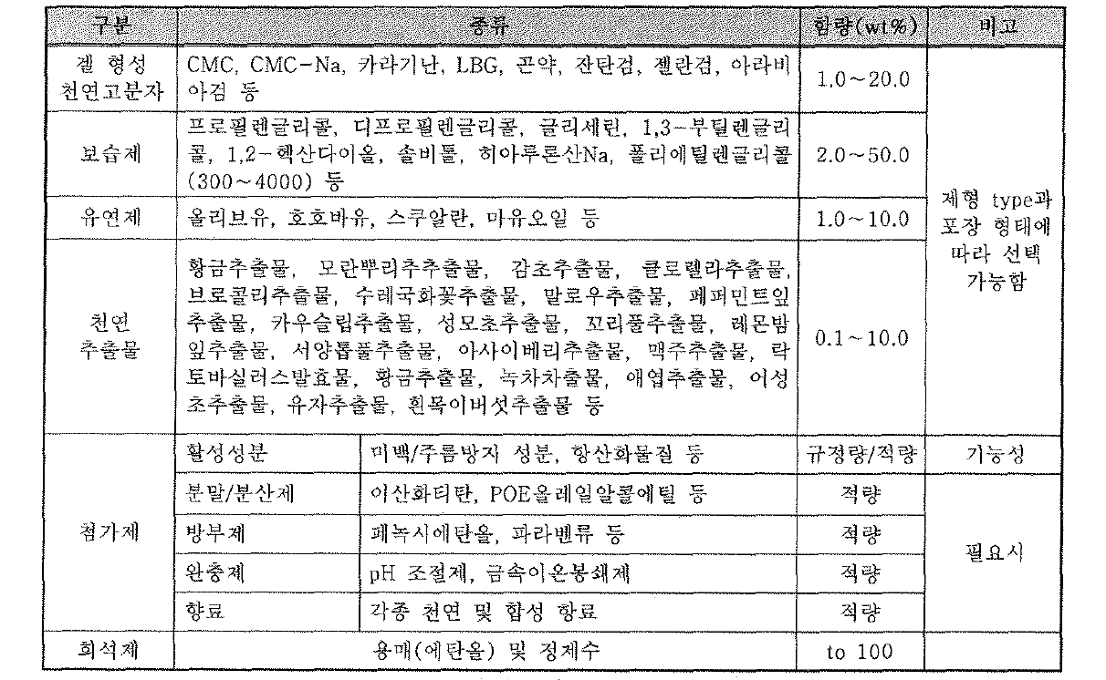 하이드로겔 마스크팩 기본 처방