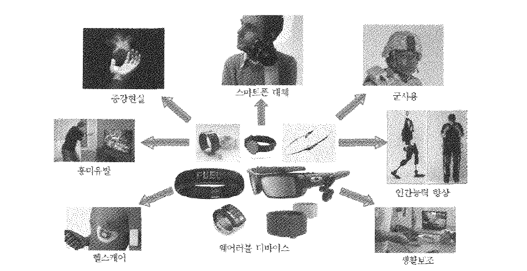 웨어러블 디바이스의 다양한 목적 및 활용 사례 6)