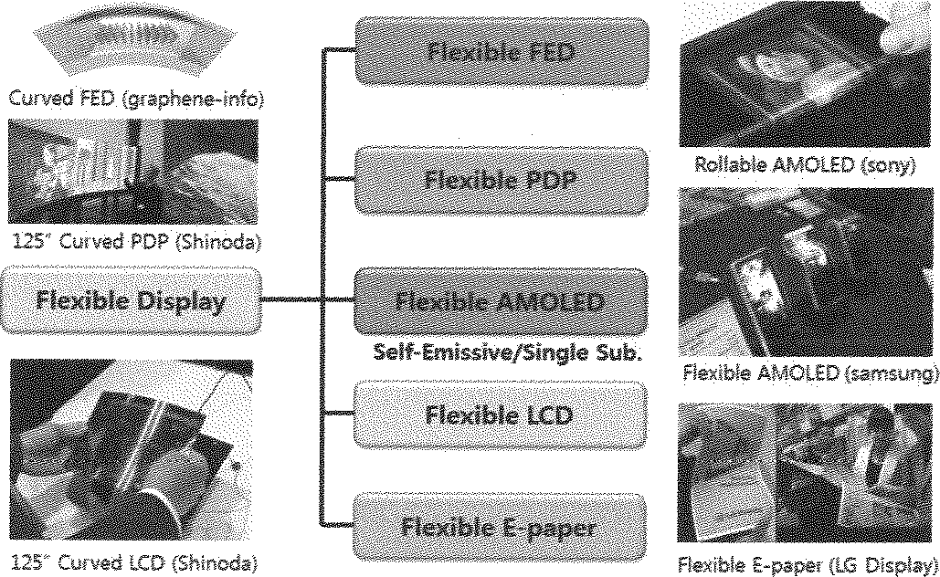 플렉시블 디스플레이의 종류 및 개발 현황 8)