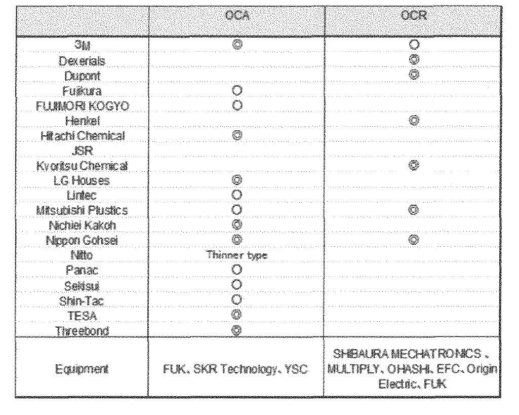 국내외 OCA& OCR 업체 현황 9)
