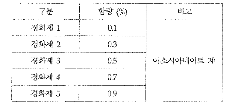 본 연구에 적용된 경화제 함량의 조건표