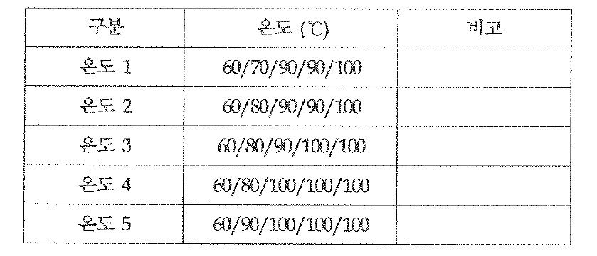 본 연구에 적용된 공정 온도의 조건표