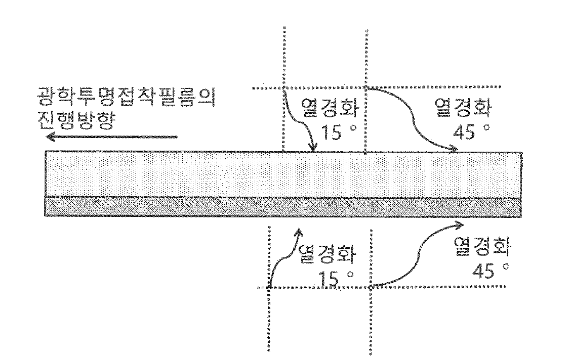 본 연구에 적용된 열풍의 방향 내부 구조