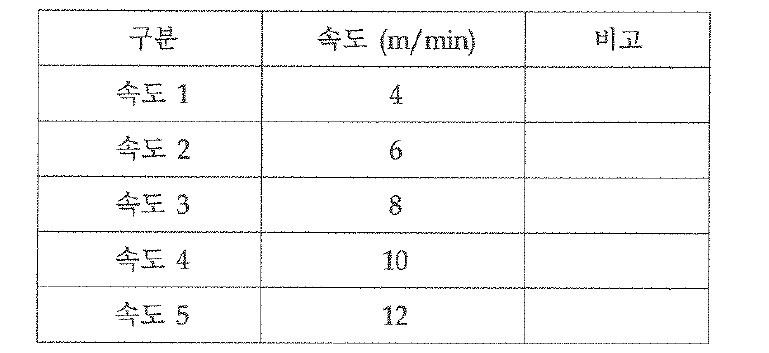 본 연구에 적용된 공정 속도의 조건표