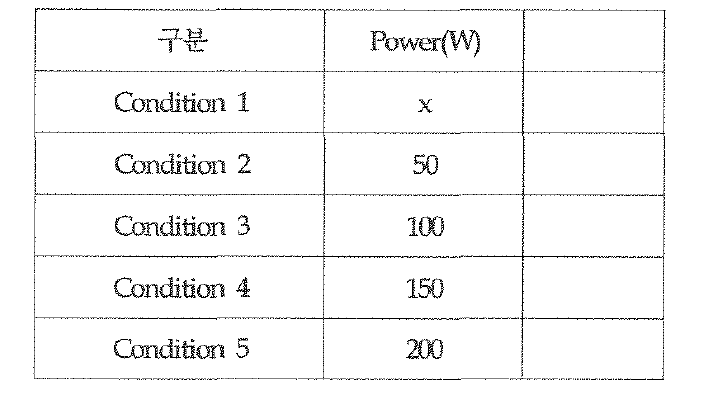 대기압 플라즈마 처리를 위한 조건표