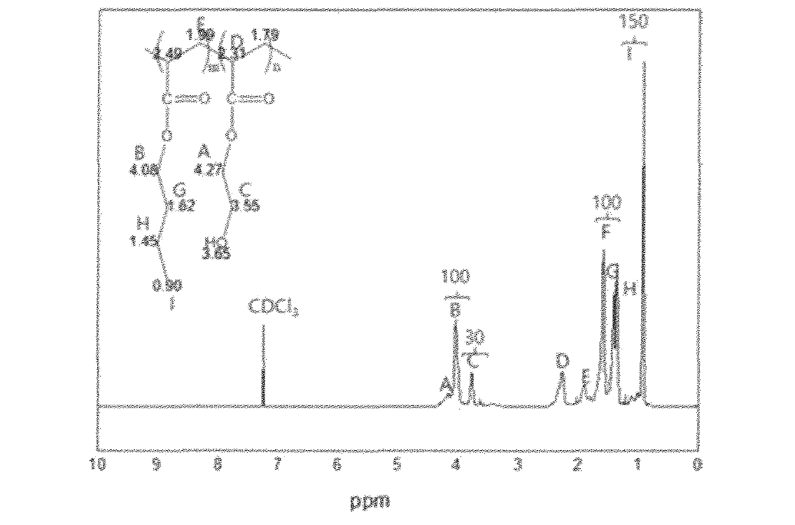 1H-NMR spectrum of Poly(BA-HEA)-6