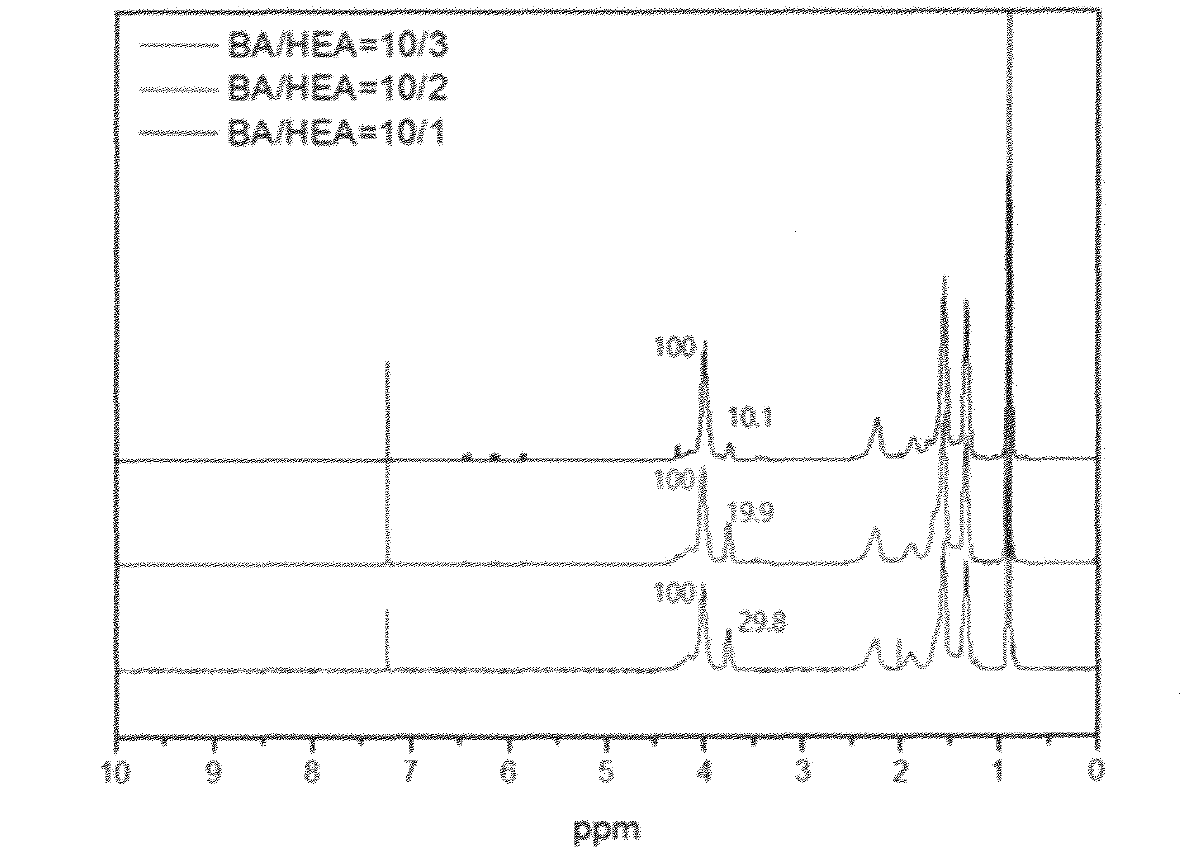 1H-NMR spectrum of Poly(BA-HEA)-6,11,12