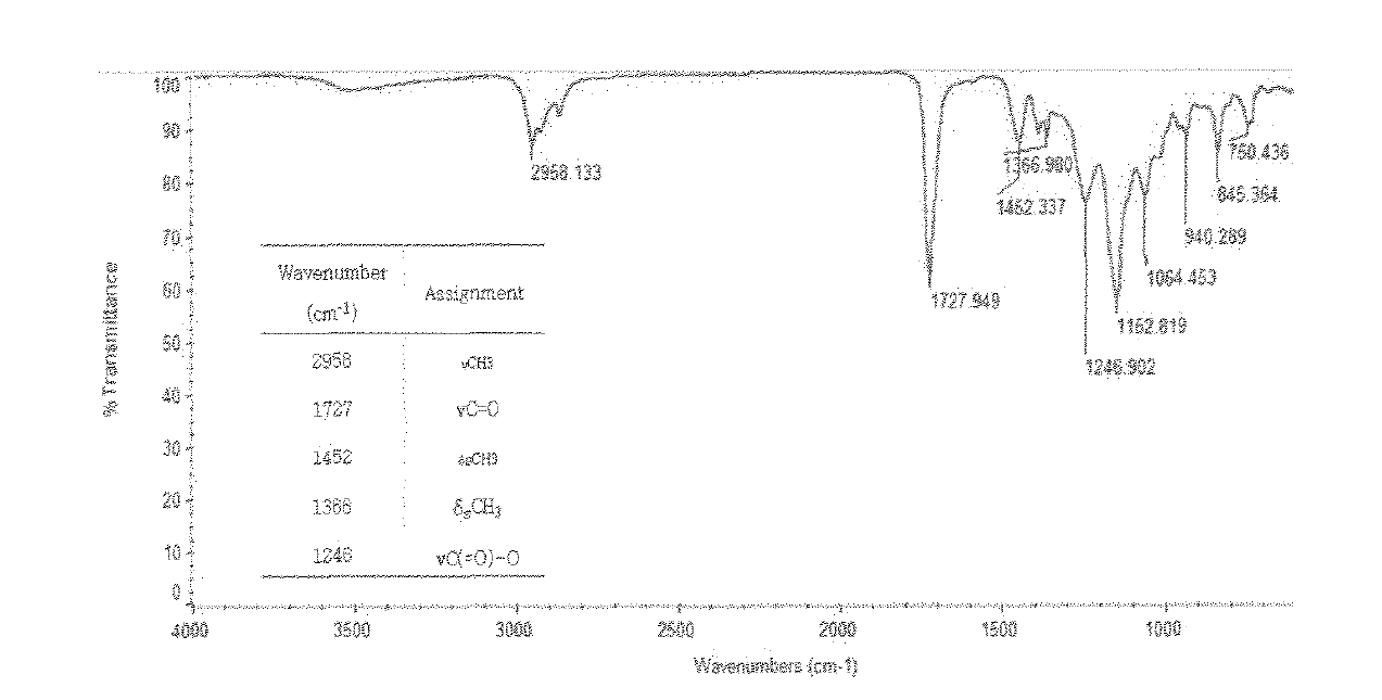 FT-IR spectrum of Poly(BA-HEA)-6