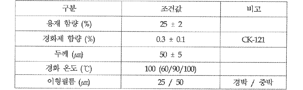 OCA 필름 제조 조건