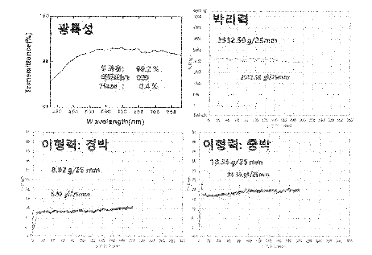 선행 연구된 OCA 필름의 특성 값