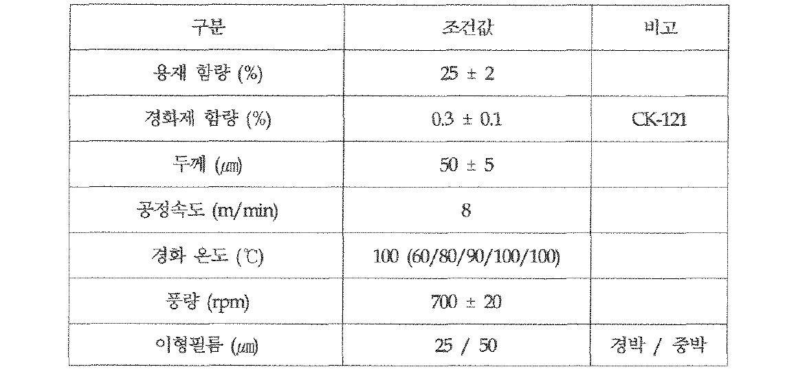 OCA 필름 제조 조건