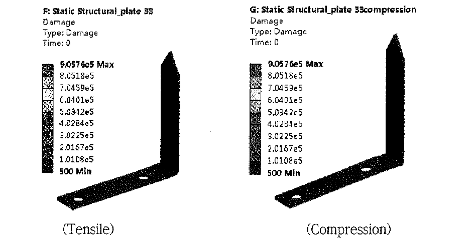 Damage of PLATE-33