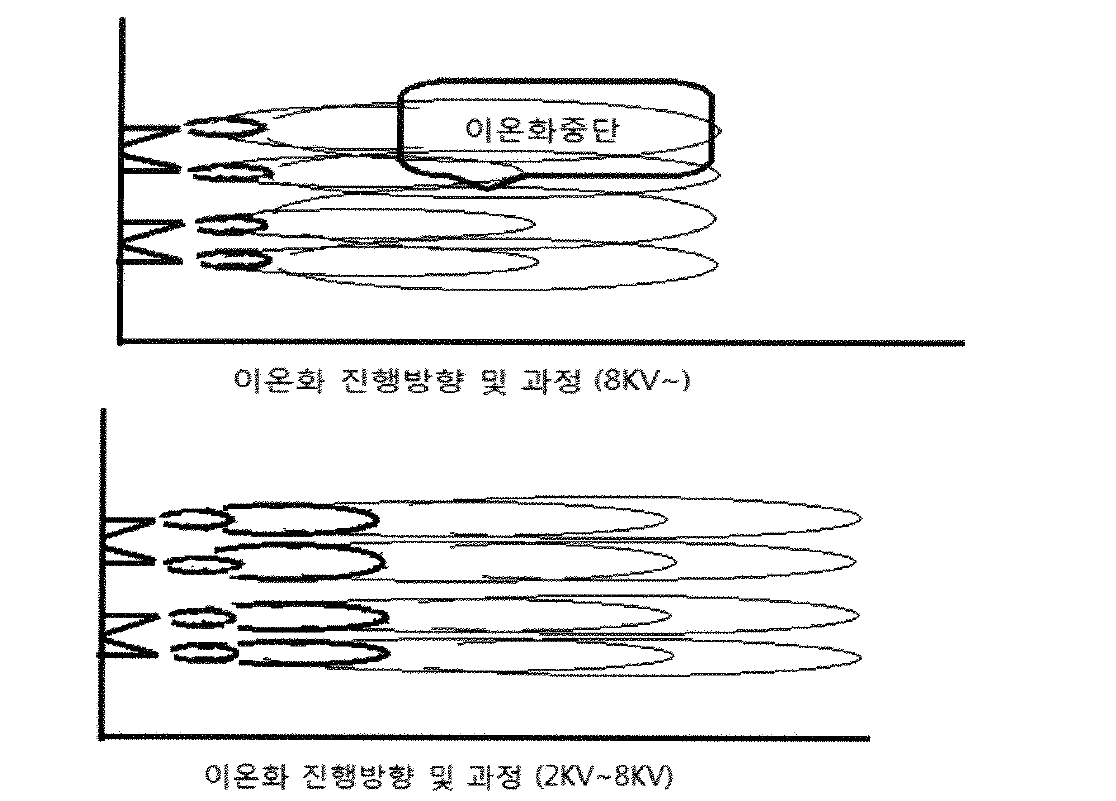 이온화 진행 과정 시뮬레이션