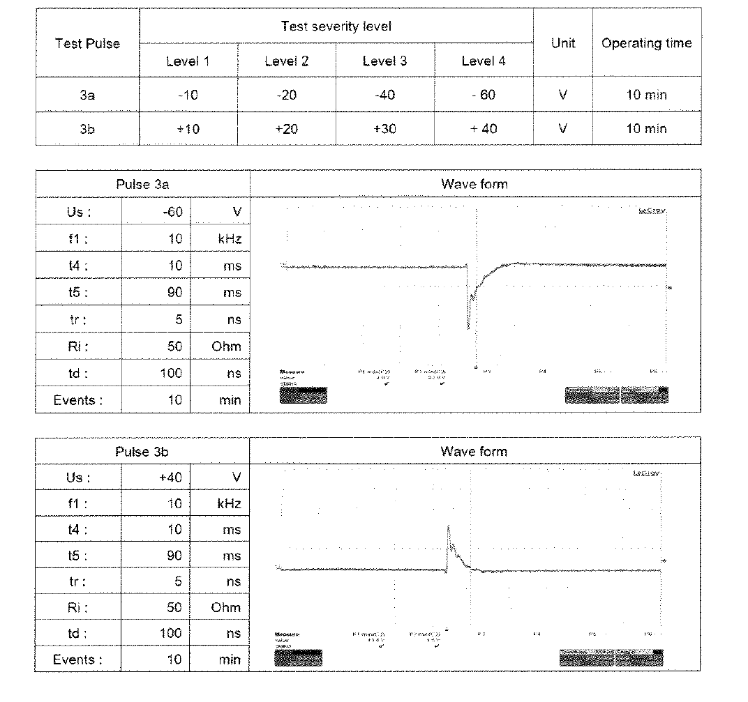 Test Conditions