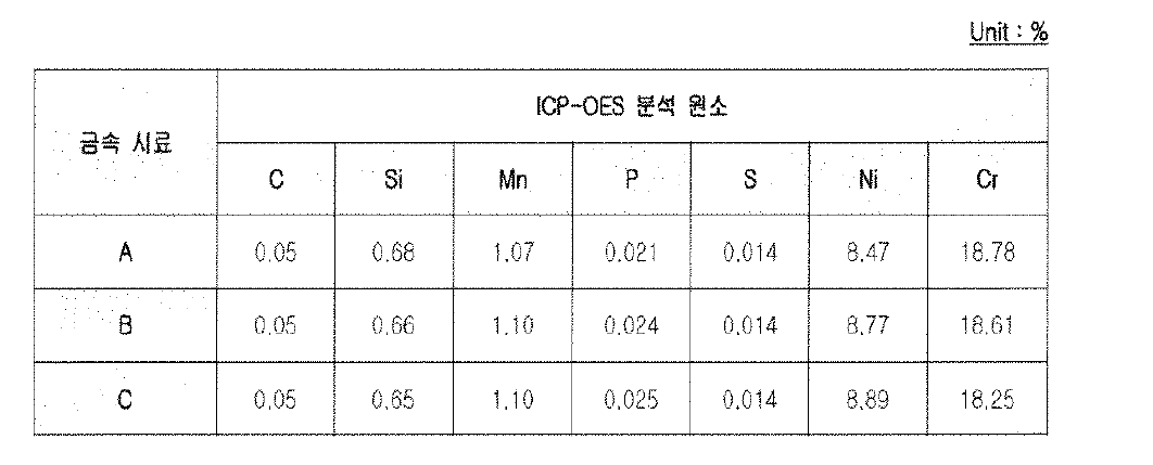 물성 결과