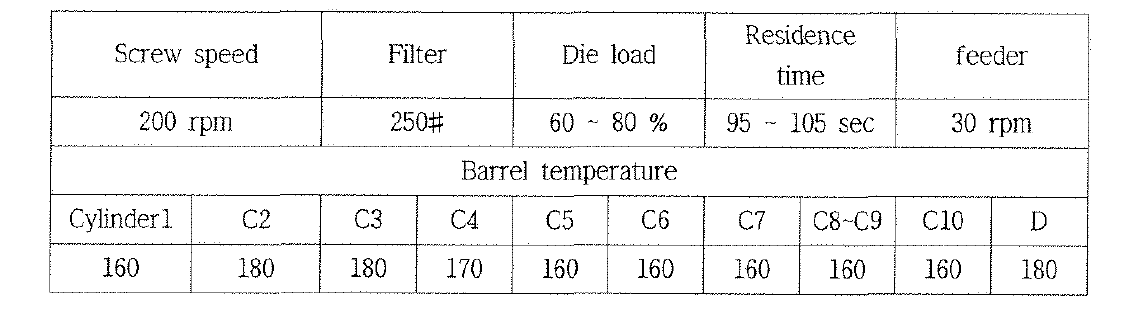 압출법에 의한 산변성 수지 제조 압출조건