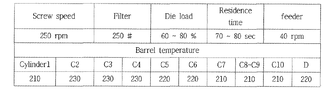 전극탭용 고분자 수지 제조 압출조건