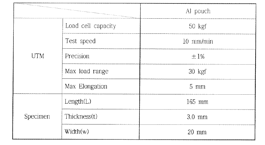 인장시험 및 파단신율 측정 조건