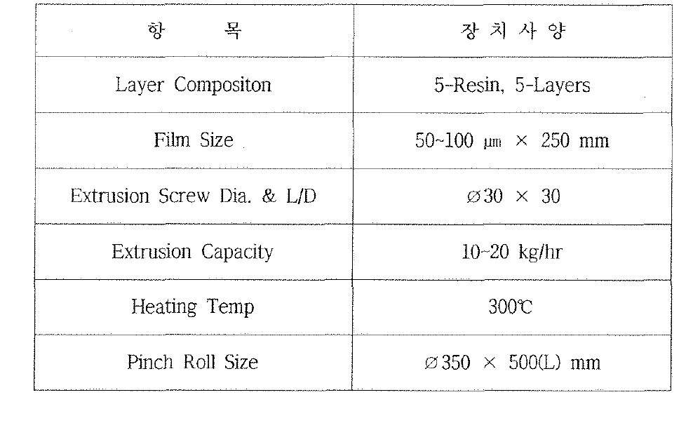 T-die 압출 필름 제조기의 장치규격