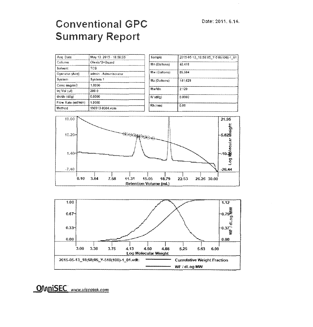 산변성 수지의 겔투과크로마토그래피 (GPC) 특성분석