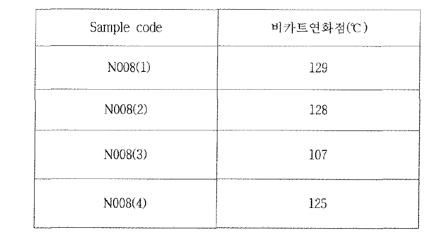 VIcat Softening Point(비카트연화점) 분석