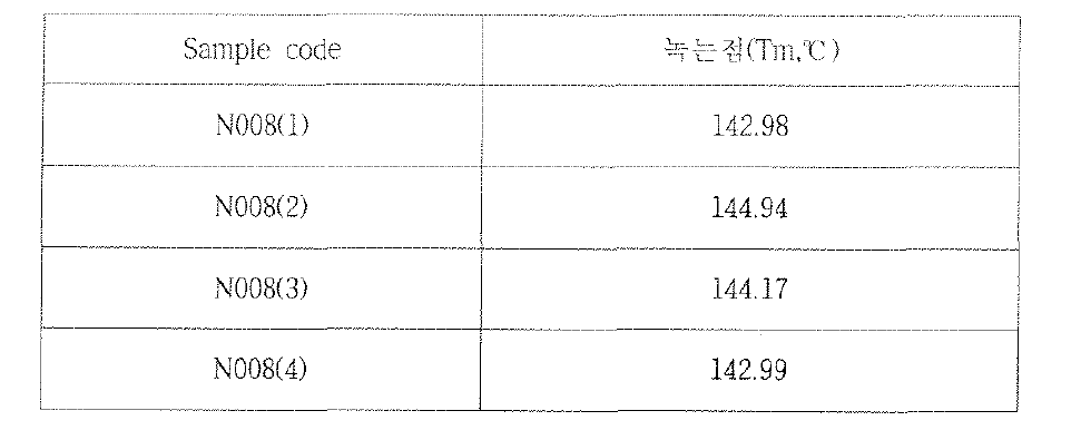 마스터배치 수지별 녹는점 분석 : DSC 측정