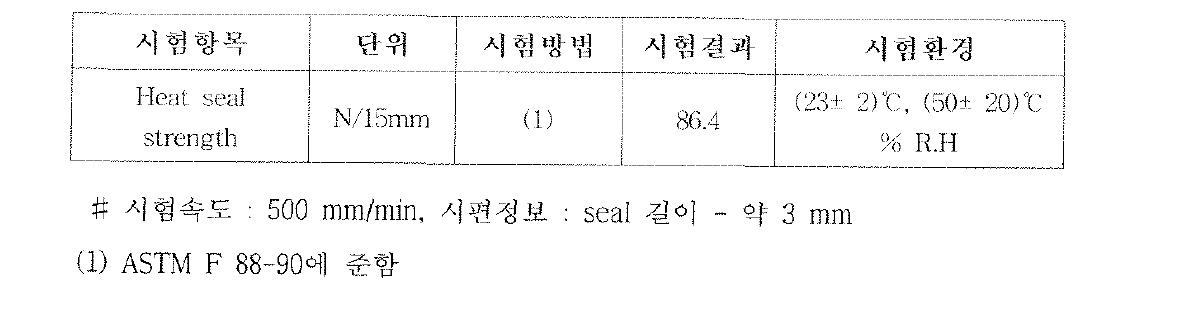 전극탭용 고분자 수지 필름을 이용한 Heat Seal Strength(음극탭, T2)