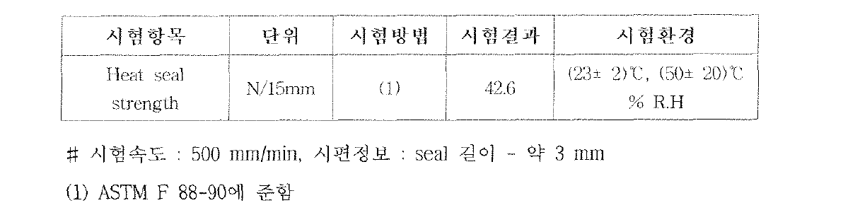 전극탭용 고분자 수지 필름을 이용한 Heat Seal Strength(양극탭，T3)