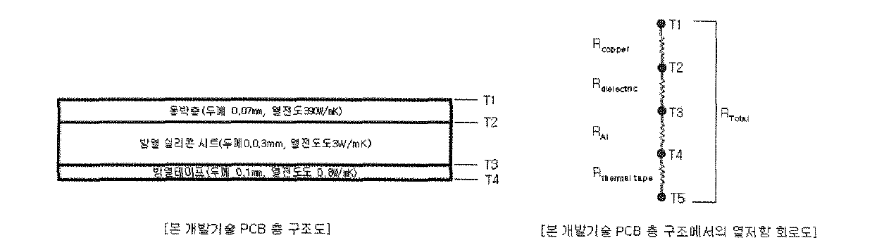 본 개발기술 PCB 층 구조도 및 열저항 회로도