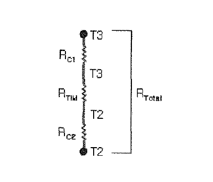시편 패드의 열저항 회로