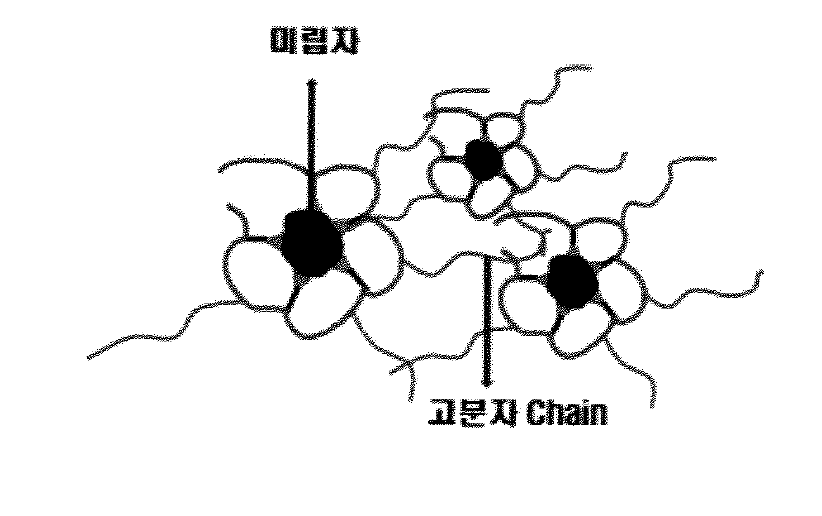 점착제와 첨가물과의 상용성 및 안정성