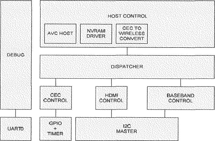 WiHD adapter의 소프트웨어 architecture