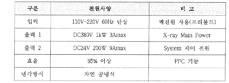 개발제품 SMPS의 전원 Spec